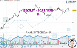 SECRET - SCRT/USD - 1H