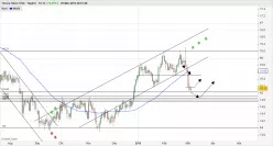 SILVER - USD - Diario