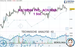 ALCHEMY PAY - ACH/USD - 1 Std.