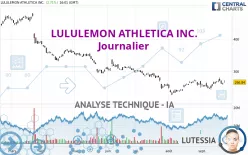 LULULEMON ATHLETICA INC. - Journalier