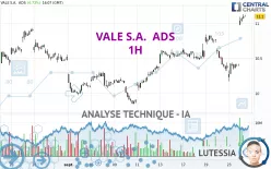 VALE S.A.  ADS - 1H