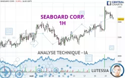 SEABOARD CORP. - 1H