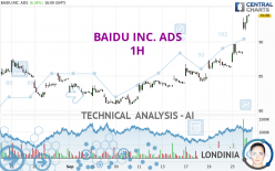 BAIDU INC. ADS - 1H