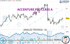 ACCENTURE PLC CLASS A - 1 Std.