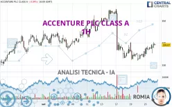 ACCENTURE PLC CLASS A - 1H