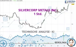 SILVERCORP METALS INC. - 1 Std.