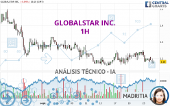 GLOBALSTAR INC. - 1H