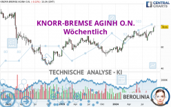 KNORR-BREMSE AGINH O.N. - Wöchentlich