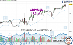 GBP/USD - 1 Std.