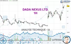 DADA NEXUS LTD. - 1H