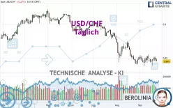 USD/CHF - Journalier