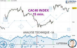 CAC40 INDEX - 15 min.