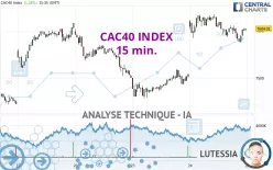 CAC40 INDEX - 15 min.