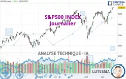 S&amp;P500 INDEX - Journalier