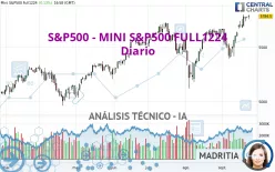 S&amp;P500 - MINI S&amp;P500 FULL0325 - Diario