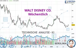 WALT DISNEY CO. - Wöchentlich