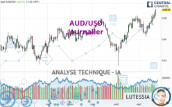 AUD/USD - Journalier