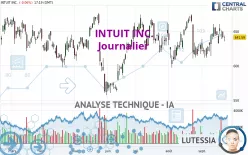 INTUIT INC. - Täglich