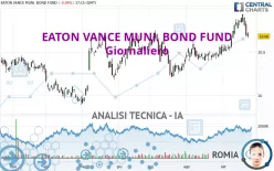 EATON VANCE MUNI. BOND FUND - Giornaliero