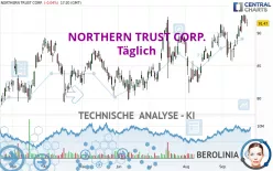 NORTHERN TRUST CORP. - Täglich