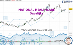 NATIONAL HEALTHCARE - Dagelijks