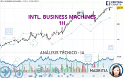 INTL. BUSINESS MACHINES - 1H