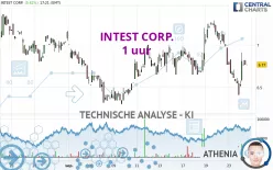 INTEST CORP. - 1 uur