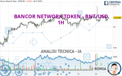 BANCOR NETWORK TOKEN - BNT/USD - 1H