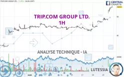 TRIP.COM GROUP LTD. - 1H