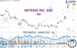 NETEASE INC. ADS - 1H