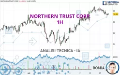 NORTHERN TRUST CORP. - 1H