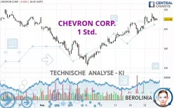 CHEVRON CORP. - 1 Std.