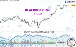 BLACKROCK INC. - 1 uur