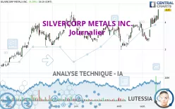 SILVERCORP METALS INC. - Journalier