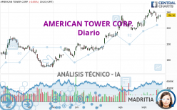 AMERICAN TOWER CORP. - Diario