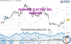 IVANHOE ELECTRIC INC. - Täglich