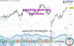 AMAZON.COM INC. - Diario