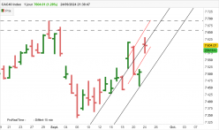 CAC40 INDEX - Daily