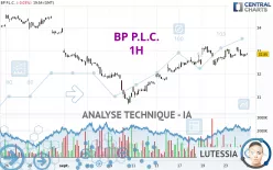 BP P.L.C. - 1H