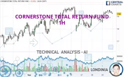 CORNERSTONE TOTAL RETURN FUND - 1H