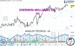 SHERWIN-WILLIAMS CO. - 1H