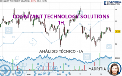 COGNIZANT TECHNOLOGY SOLUTIONS - 1H