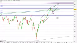 SMI20 INDEX - Journalier