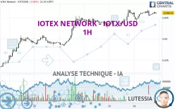 IOTEX NETWORK - IOTX/USD - 1H