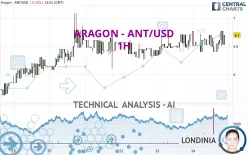 ARAGON - ANT/USD - 1H