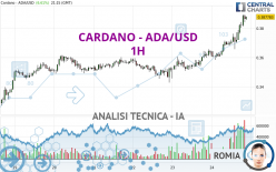 CARDANO - ADA/USD - 1H