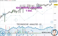 IOST - IOST/USD - 1 Std.