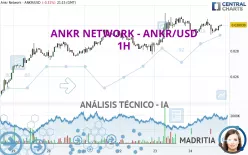 ANKR - ANKR/USD - 1H