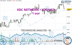 XDC NETWORK - XDC/USD - 1 uur