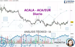 ACALA - ACA/EUR - Diario